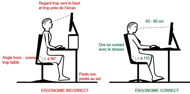 ergonomie_ecran